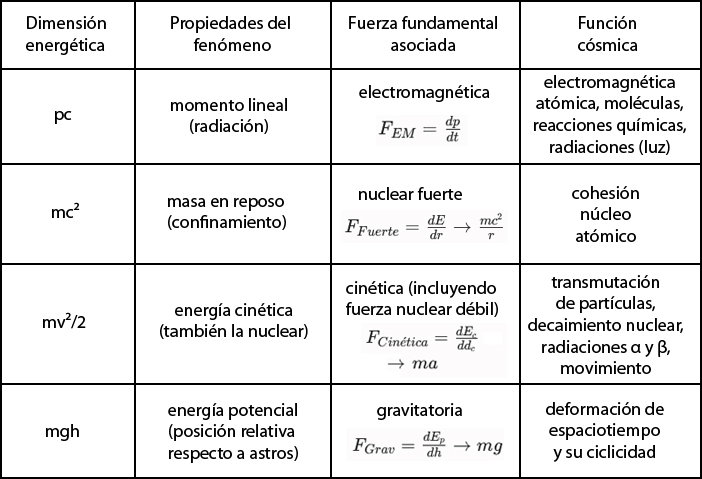 <img src="irudiak/cuadro de tipos de energías.jpg" width="568" height="389" />